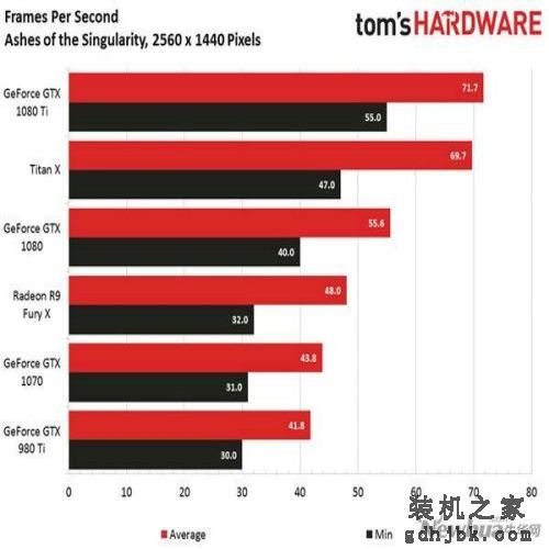 Nvidia GTX 1080 Ti比拼Titan X:堪称“野兽级”4K显卡 Nvidia GTX 1080 Ti比拼Titan X:堪称“野兽级”4K显卡