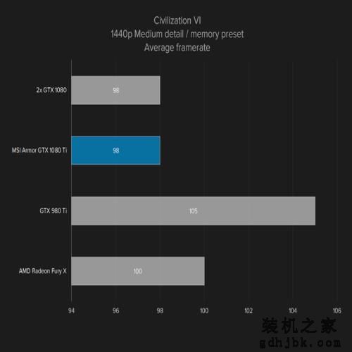 当下设计和性能最佳的显卡——微星GTX 1080 Ti评测