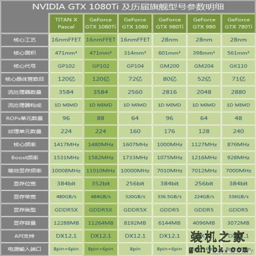 首批非公GTX 1080Ti开售 “雕牌”性能最强 首批非公GTX 1080Ti开售 “雕牌”性能最强