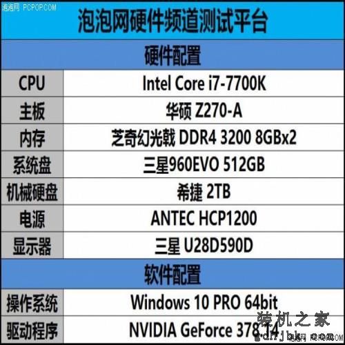 把自家显卡全都秒了 英伟达GTX 1080Ti首发评测