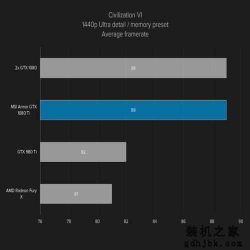 当下设计和性能最佳的显卡——微星GTX 1080 Ti评测