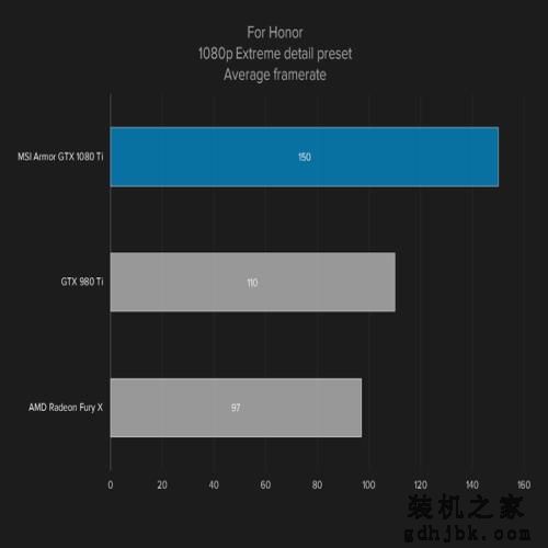 当下设计和性能最佳的显卡——微星GTX 1080 Ti评测