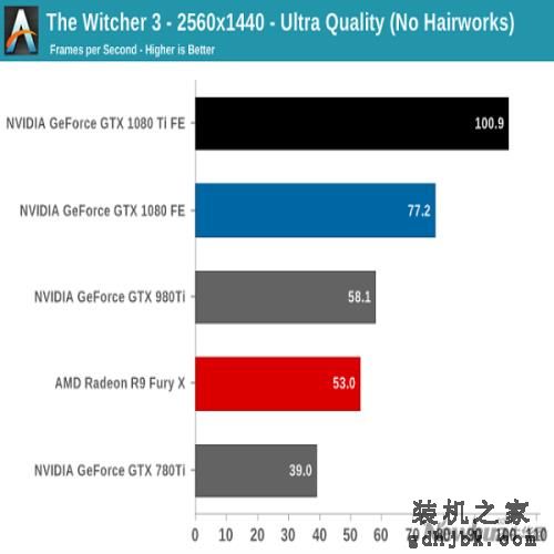 Nvidia GTX 1080 Ti比拼Titan X:堪称“野兽级”4K显卡 Nvidia GTX 1080 Ti比拼Titan X:堪称“野兽级”4K显卡