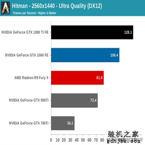 Nvidia GTX 1080 Ti比拼Titan X:堪称“野兽级”4K显卡 Nvidia GTX 1080 Ti比拼Titan X:堪称“野兽级”4K显卡