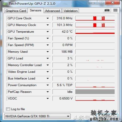 带显示屏将成显卡主流？名人堂GTX 1080Ti超频测试