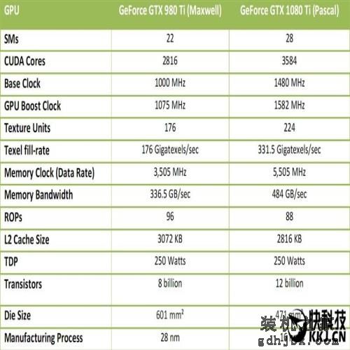 地球第一神卡！GTX 1080 Ti首发评测：狂