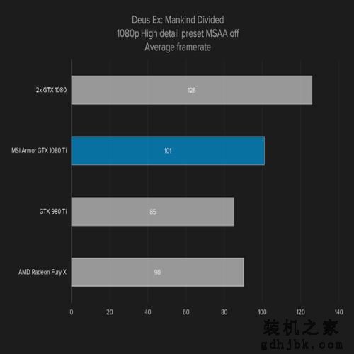 当下设计和性能最佳的显卡——微星GTX 1080 Ti评测