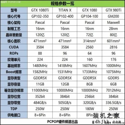 把自家显卡全都秒了 英伟达GTX 1080Ti首发评测