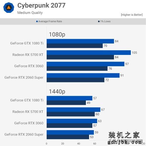五年前的老显卡还能再战？1080P下仍是最强游戏显卡之一