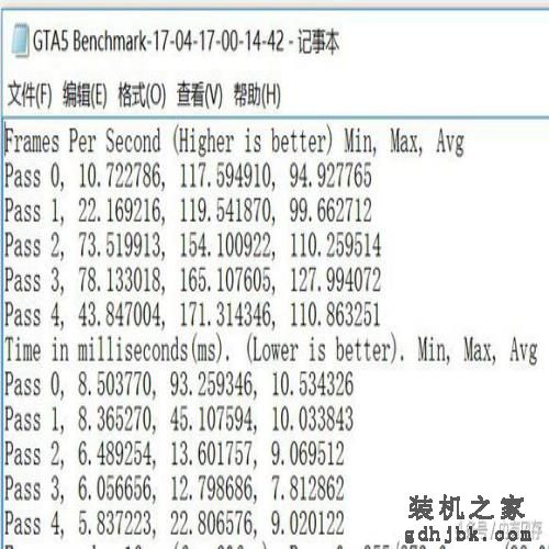 土豪专用、雕牌顶级显卡，10款游戏大测试