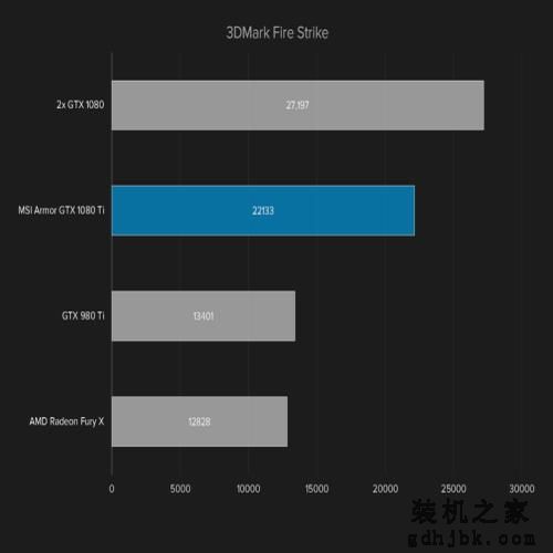 当下设计和性能最佳的显卡——微星GTX 1080 Ti评测