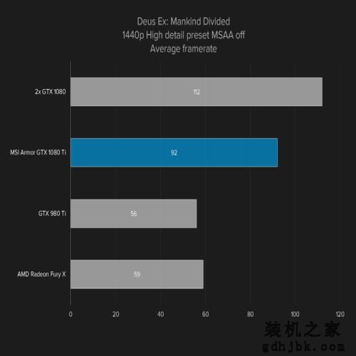 当下设计和性能最佳的显卡——微星GTX 1080 Ti评测