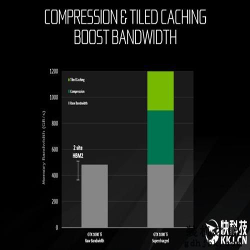 地球第一神卡！GTX 1080 Ti首发评测：狂