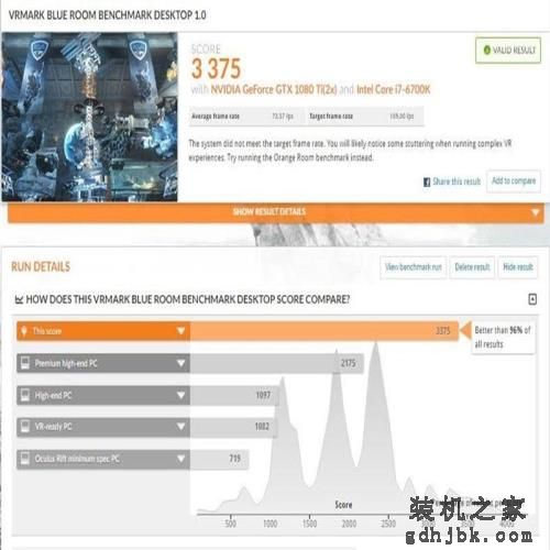 GTX 1080 Ti双卡实测：终于征服4K游戏！