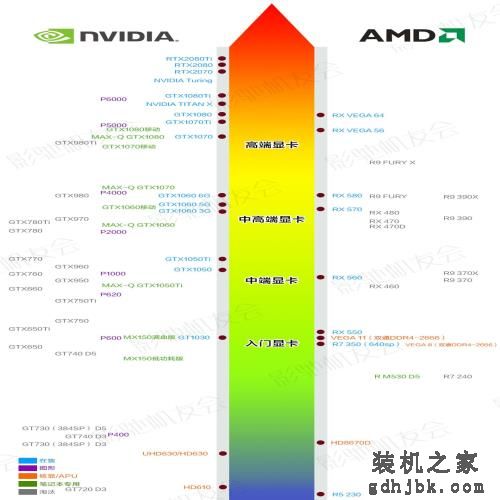 最新<a href=http://www.gdhjbk.com/tags-8738-0.html target=_blank class=infotextkey>显卡天梯图</a>，截止2018年8月24日