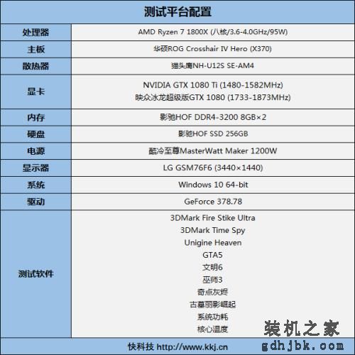地球第一神卡！GTX 1080 Ti首发评测：狂