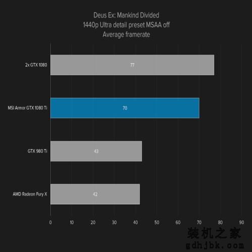 当下设计和性能最佳的显卡——微星GTX 1080 Ti评测