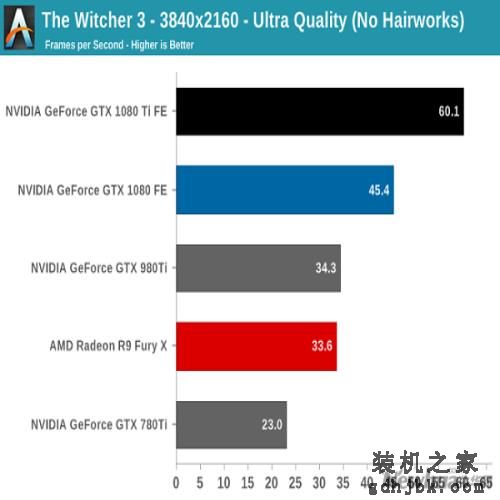 Nvidia GTX 1080 Ti比拼Titan X:堪称“野兽级”4K显卡 Nvidia GTX 1080 Ti比拼Titan X:堪称“野兽级”4K显卡
