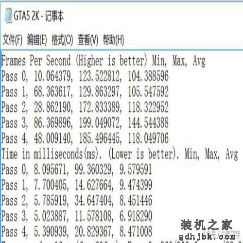 土豪专用、雕牌顶级显卡，10款游戏大测试