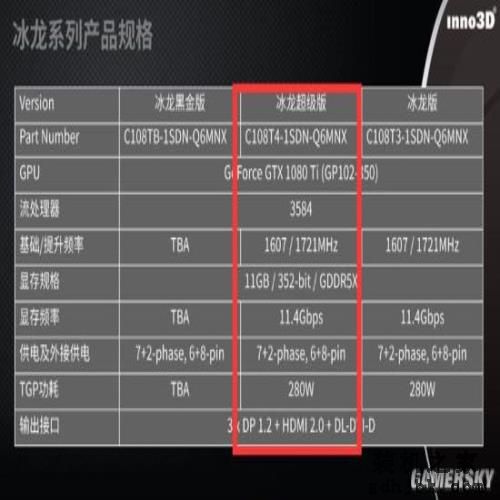 首批非公GTX 1080Ti开售 “雕牌”性能最强 首批非公GTX 1080Ti开售 “雕牌”性能最强