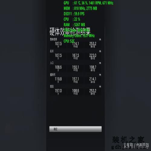 土豪专用、雕牌顶级显卡，10款游戏大测试