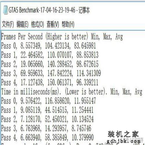 土豪专用、雕牌顶级显卡，10款游戏大测试