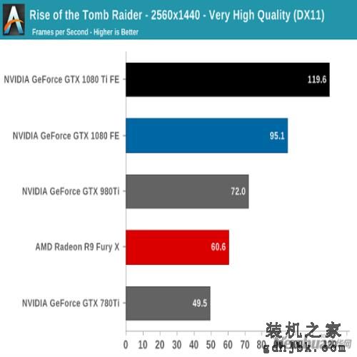 Nvidia GTX 1080 Ti比拼Titan X:堪称“野兽级”4K显卡 Nvidia GTX 1080 Ti比拼Titan X:堪称“野兽级”4K显卡