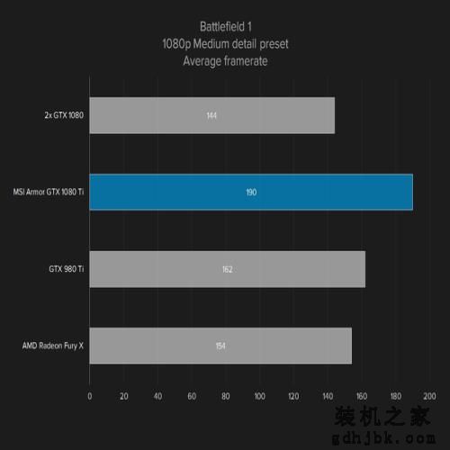 当下设计和性能最佳的显卡——微星GTX 1080 Ti评测