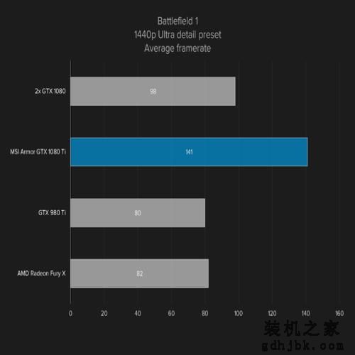 当下设计和性能最佳的显卡——微星GTX 1080 Ti评测