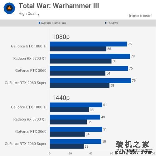 五年前的老显卡还能再战？1080P下仍是最强游戏显卡之一