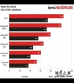 Nvidia GTX 1080 Ti比拼Titan X：堪称“野兽级”4K显卡