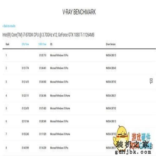 Titan V价格翻倍性能提升不多？测试数据：物有所值！