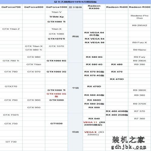 显卡天梯图2018年6月最新版 六月台式电脑显卡性能排行