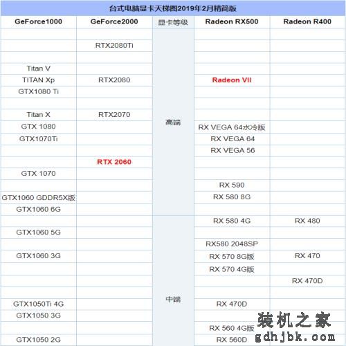 2019年2月桌面显卡排行天梯图 最新台式电脑显卡性能天梯图 2019年2月桌面显卡排行天梯图 最新<a href=http://www.gdhjbk.com/tags-145-0.html target=_blank class=infotextkey>台式电脑</a>显卡性能天梯图