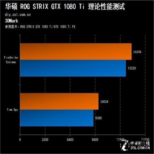 比最强更强 ROG STRIX GTX1080Ti评测 比最强更强 ROG STRIX GTX1080Ti评测