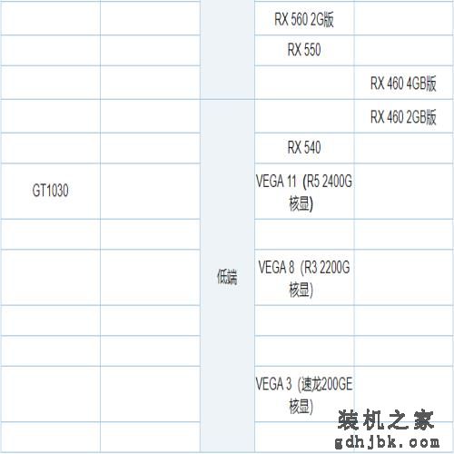 2019年2月桌面显卡排行天梯图 最新台式电脑显卡性能天梯图 2019年2月桌面显卡排行天梯图 最新台式电脑显卡性能天梯图