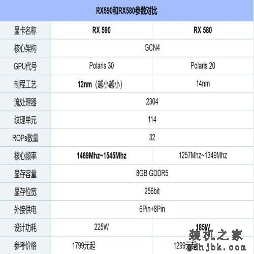 显卡天梯图2018年12月最新版 一文详解桌面显卡性能排名