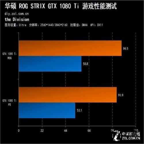 比最强更强 ROG STRIX GTX1080Ti评测 比最强更强 ROG STRIX GTX1080Ti评测