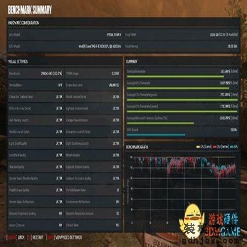 Titan V价格翻倍性能提升不多？测试数据：物有所值！