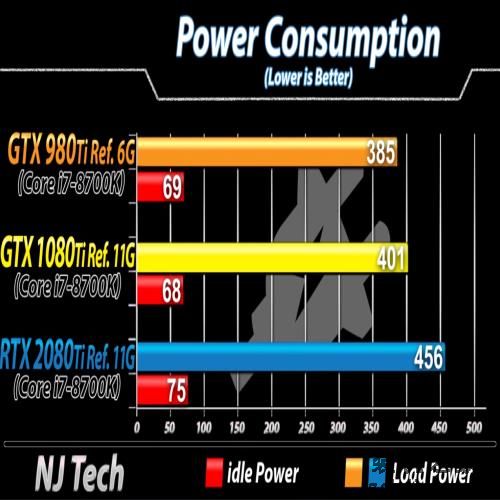 三代旗舰显卡同堂对比，提升有多大？980 Ti、1080 Ti 、2080 Ti