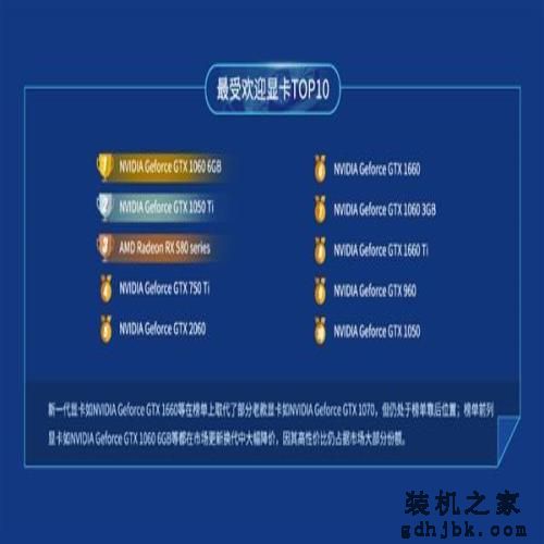 鲁大师2019年上半年显卡排行：十大热门NVIDIA独占其九