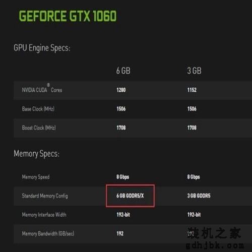 显卡天梯图2018年12月最新版 一文详解桌面显卡性能排名