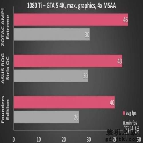 公版与非公版GTX1080Ti 4K画质游戏性能对比测试! 公版与非公版GTX1080Ti 4K画质游戏性能对比测试!