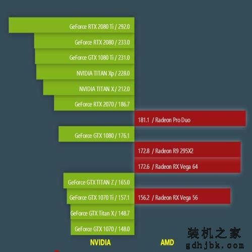 2018年11月显卡天梯图最新版 你的电脑显卡排名高吗？
