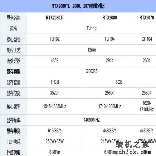 2018年11月显卡天梯图最新版 你的电脑显卡排名高吗？