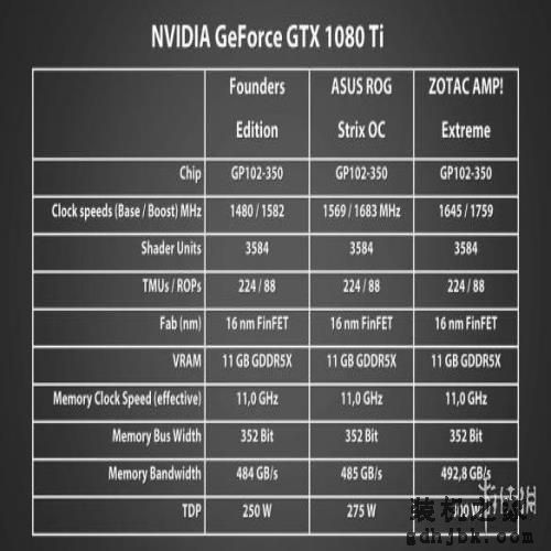 公版与非公版GTX1080Ti 4K画质游戏性能对比测试! 公版与非公版GTX1080Ti 4K画质游戏性能对比测试!
