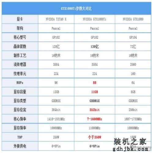 游话好好说：堪比泰坦！GTX 1080 Ti你心动了吗？