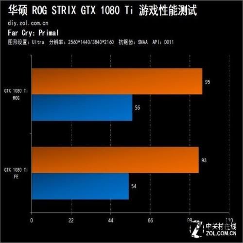 比最强更强 ROG STRIX GTX1080Ti评测 比最强更强 ROG STRIX GTX1080Ti评测