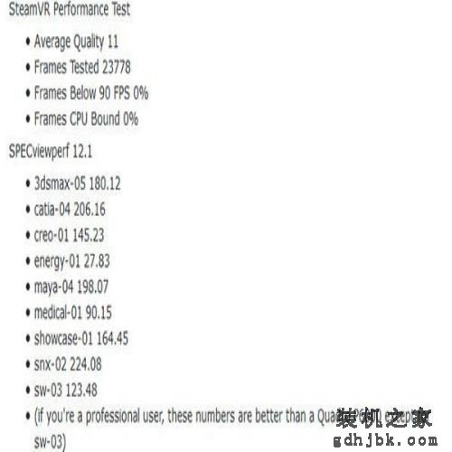 Titan V价格翻倍性能提升不多？测试数据：物有所值！