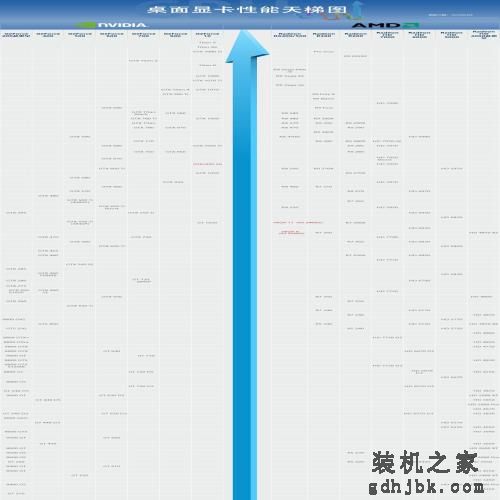 显卡天梯图2018年6月最新版 六月台式电脑显卡性能排行